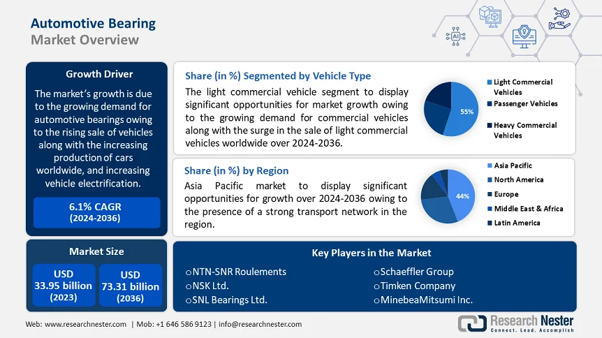 Automotive Bearing Market Overview